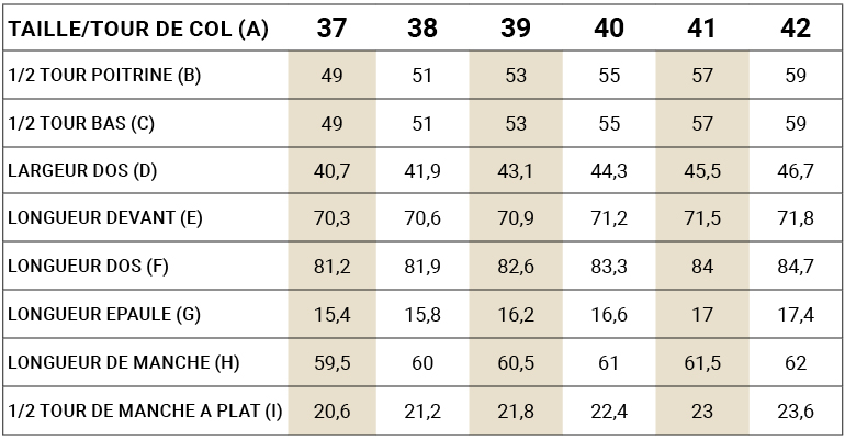 tableau de mensurations