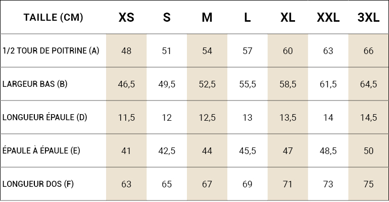 Guide des tailles - Doudounes