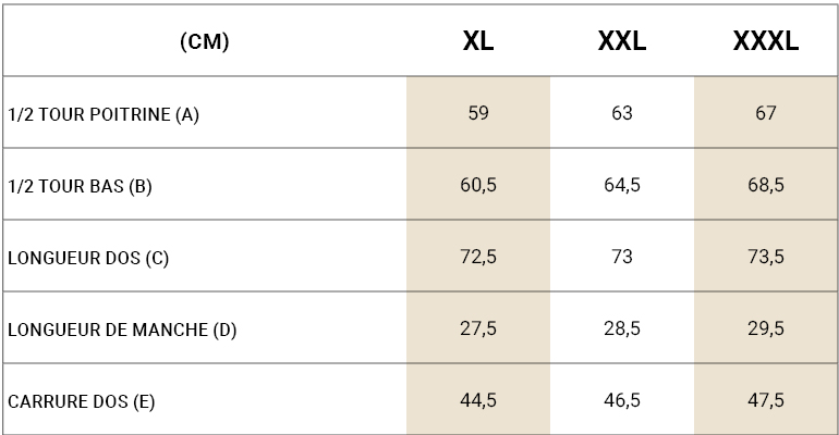 Tableau mensurations polos confort manches courtes